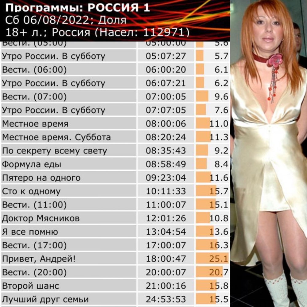 Алена Апина 2010 год