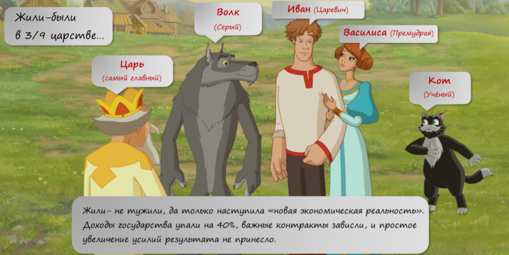 Иван Царевич и серый волк царь и Василиса