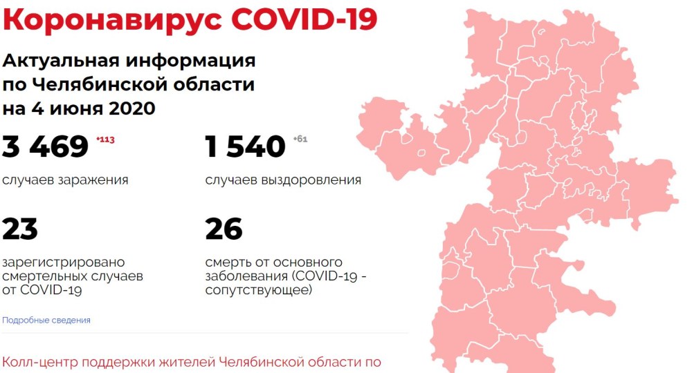 Коронавирус заражаемость в Челябинской области 2021