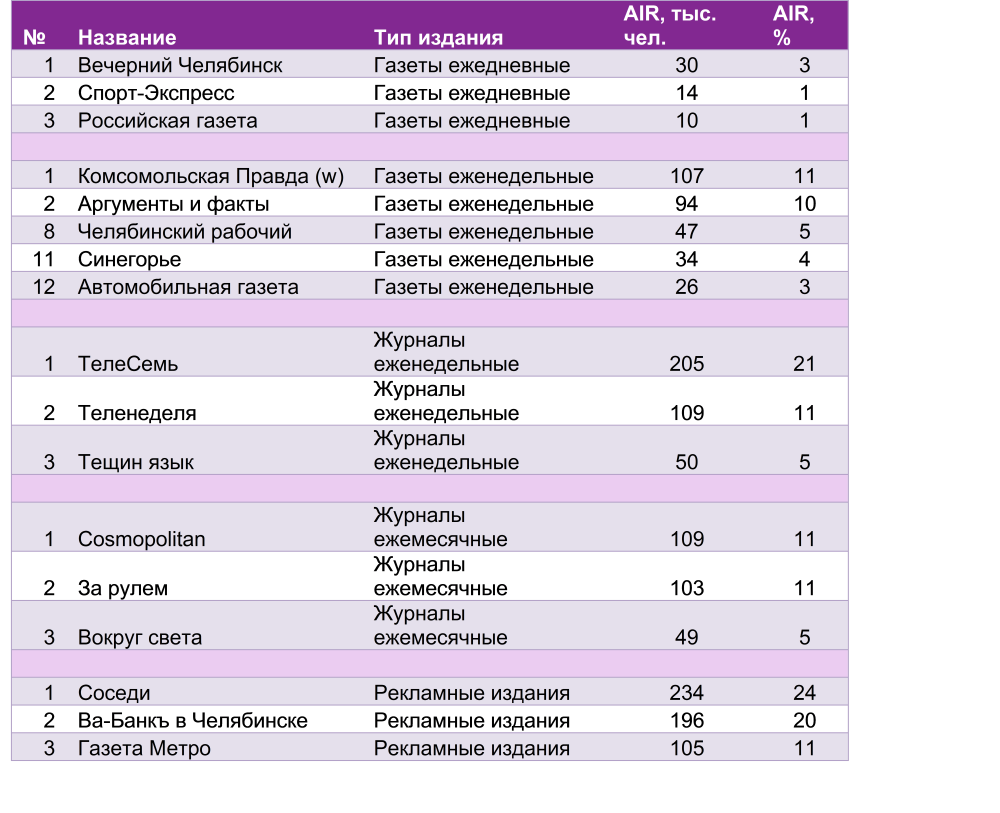 Наталья Попова Прохоровка