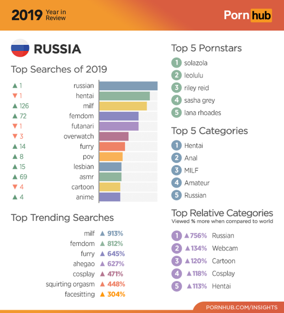 Порнозвезда Regina Rizzi анал