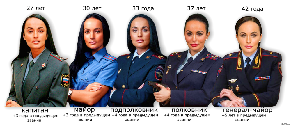 Ирина волк генерал-майор 2020