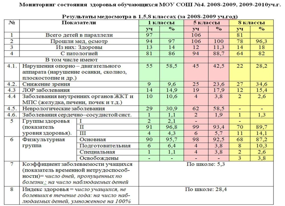 Голые воронежские девочки