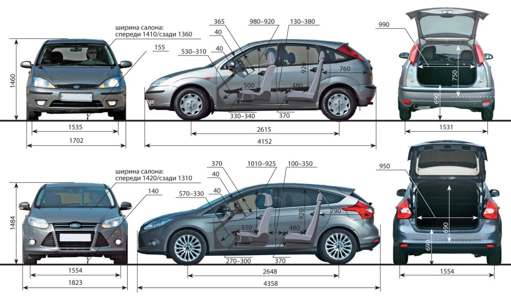 Ford Focus 2 хэтчбек габариты