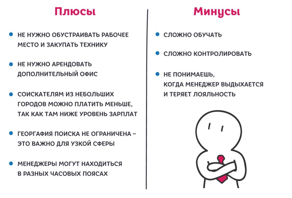 Плюсы и минусы удаленной работы