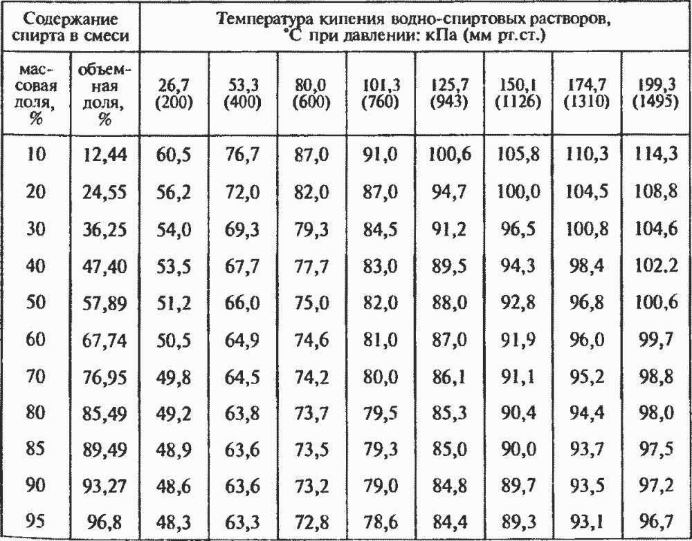 Яна Студилина Легс