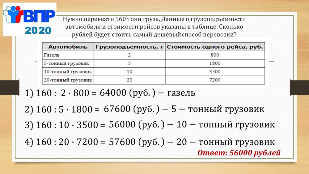 Гамбия девушки на пляже
