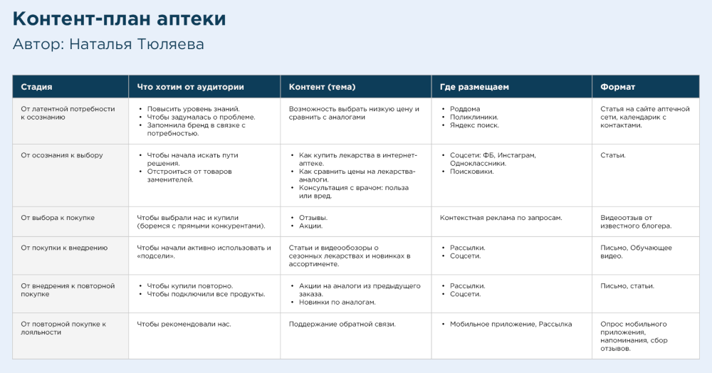 Контент план для риэлтора