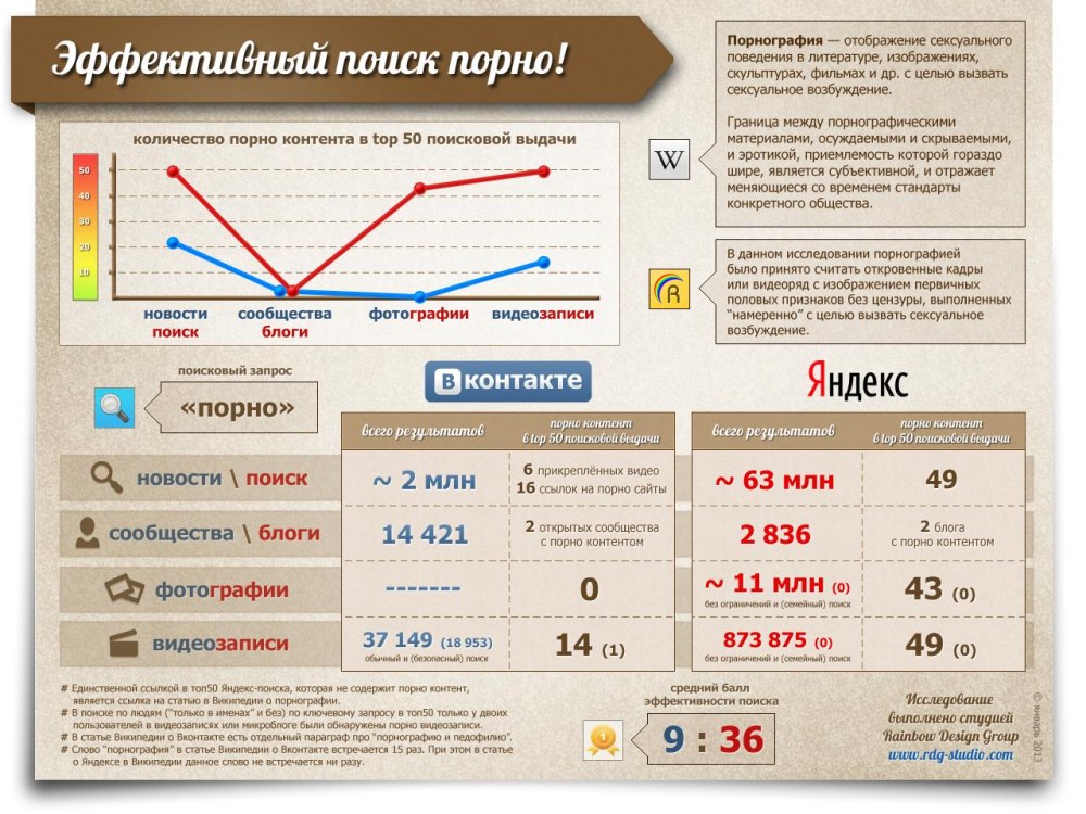 Яндекс картинки контент для взрослых