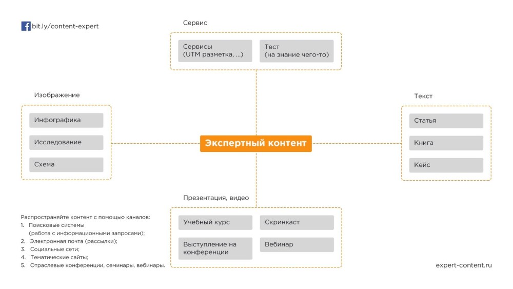 Экспертный контент примеры