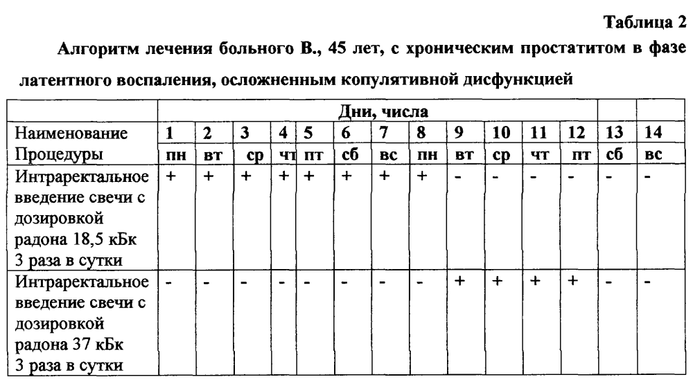 Обследование геморроя